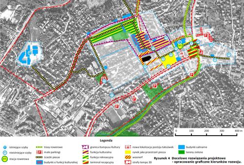 Rysunek 4 Docelowe rozwiązania projektowe - opracowanie graficzne kierunków rozwoju.