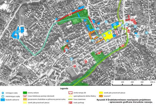 Rysunek 9 Średnioterminowe rozwiązania projektowe - opracowanie graficzne kierunków rozwoju.