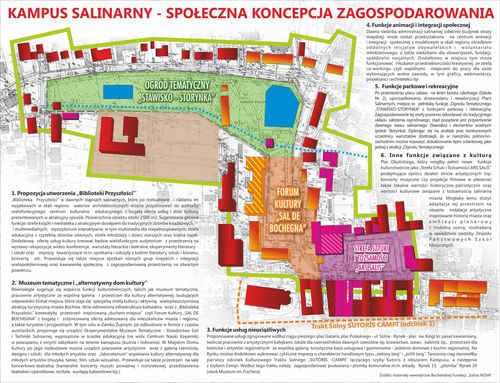 Społeczna Koncepcja Zagospodarowania Kampusu Salinarnego –(źródło: materiały własne organizator